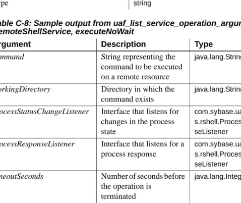 Table C-7: Columns returned