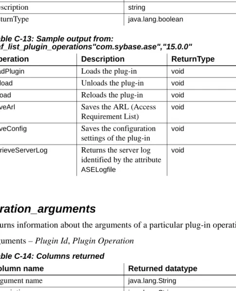 Table C-13: Sample output from: 