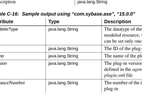 Table C-15: Columns returnedColumn n