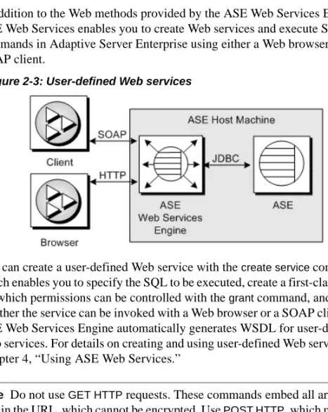 Figure 2-3: User-defined Web services