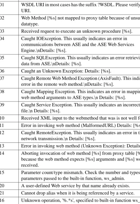 Table 6-1 lists messages for ASE Web Services.