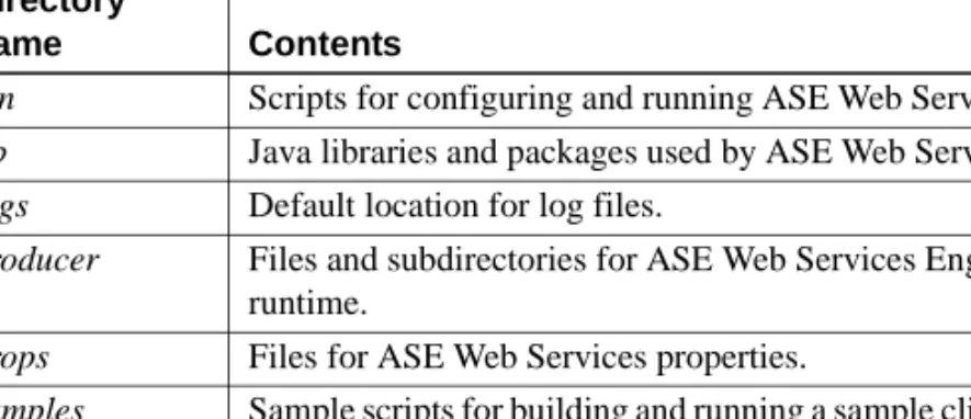 Table A-1: ASE Web Services directories Directory 