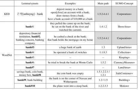 Table 3: An example of Type 4 