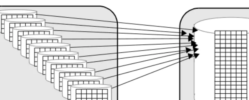 Figure 1-1 illustrates a join of two tables,  orders_tbl  and  stock_tbl . There are 10  worker process available:  orders_tbl  has 10 partitions on 10 different physical  devices and is the outer table in the join;  stock_tbl  is nonpartitioned