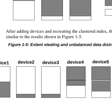Figure 1-4: Partitions almost completely fill the devices