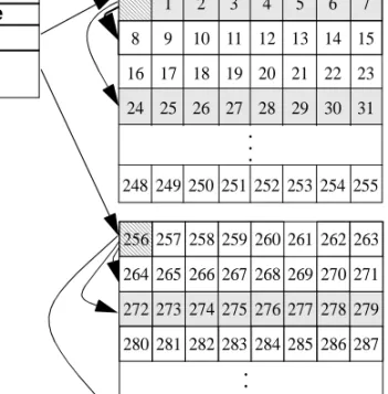 Figure 2-1 shows how allocation units, extents, and objects are managed by  OAM pages and allocation pages