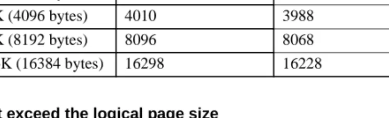 Table 2-4: Maximum size for variable-length columns in an APL table