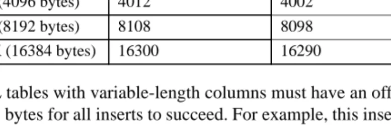 Table 2-5: Maximum size for variable-length columns in an DOL table