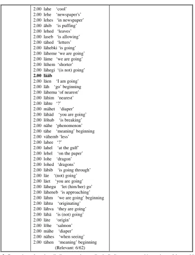 Table 2: Comparison of regular edit distance and generalized edit distance on searching variants of the word läheb