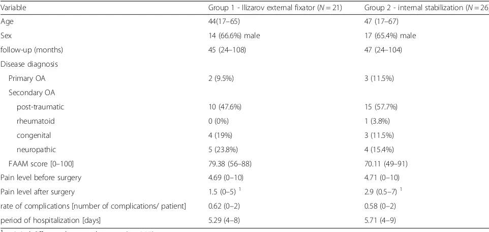 Table 1 Patient Demographics/Characteristics