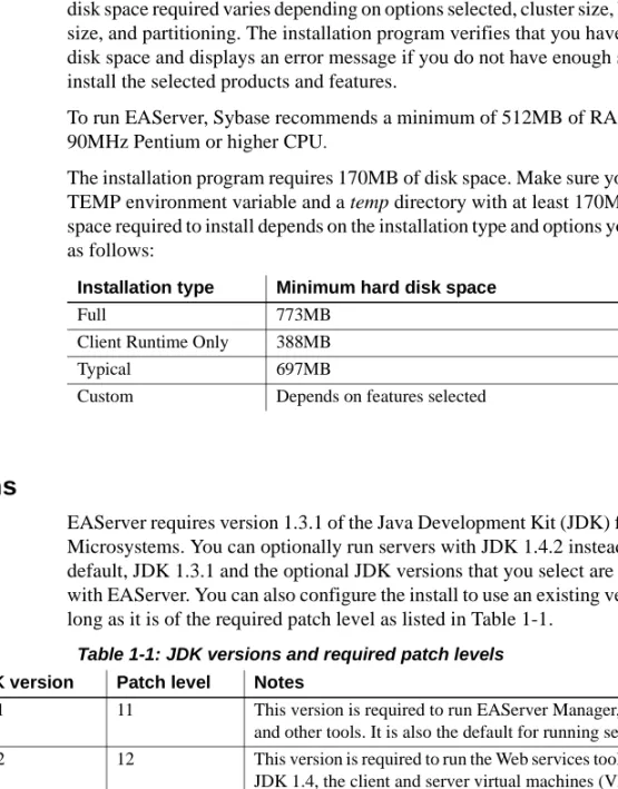 Table 1-1: JDK versions and required patch levels