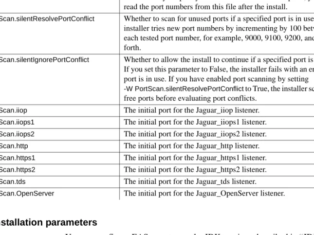 Table 3-4: Silent installer listener port parameters