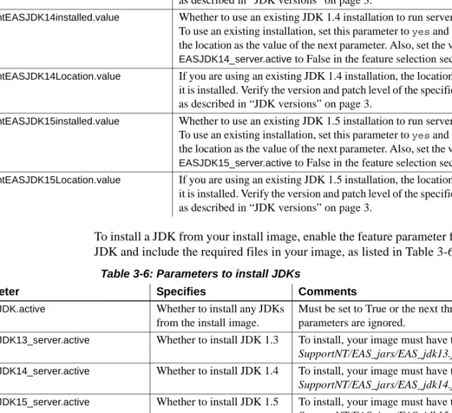Table 3-6: Parameters to install JDKs