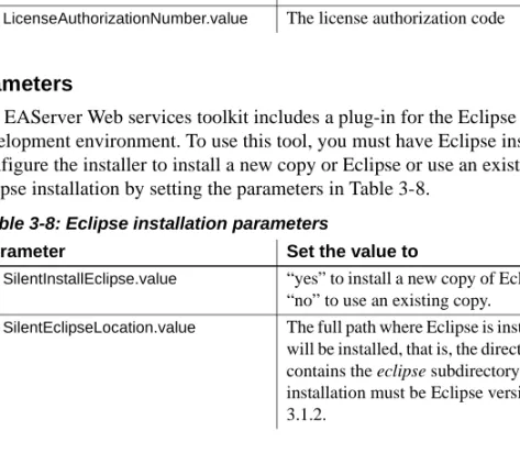 Table 3-8: Eclipse installation parameters