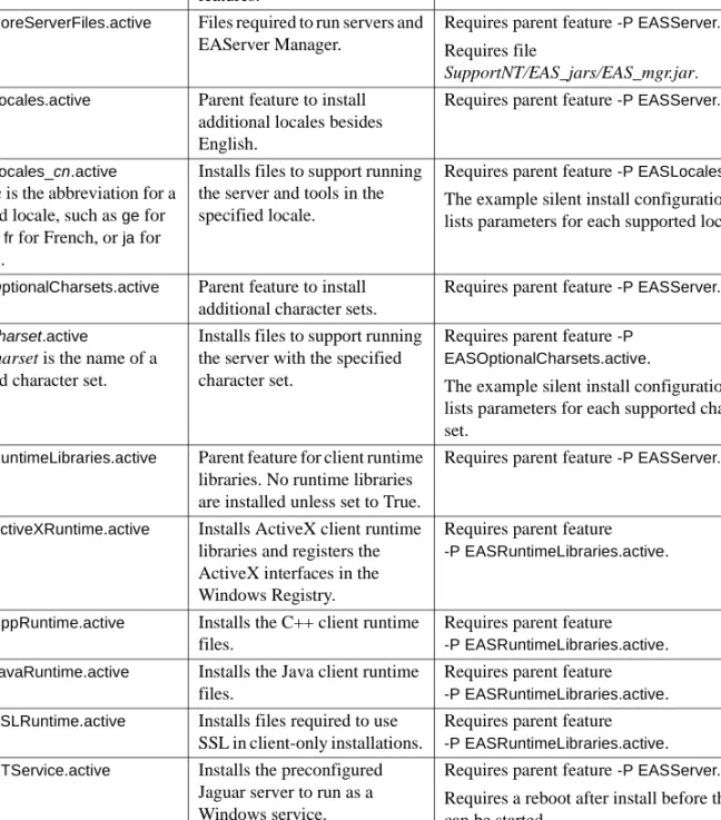 Table 3-9: Feature selection parameters 