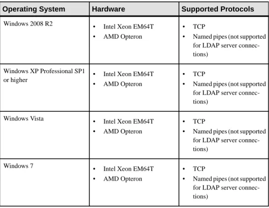 Table 2. Windows X86 and X64 System Requirements
