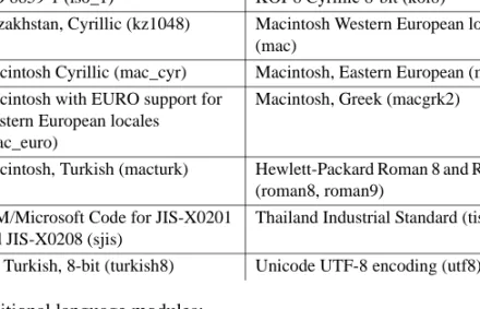 Table 1-2 lists libraries and utilities included with Open Server.