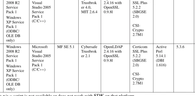 Table 1-3: Open Server and Open Client platform compatibility matrix