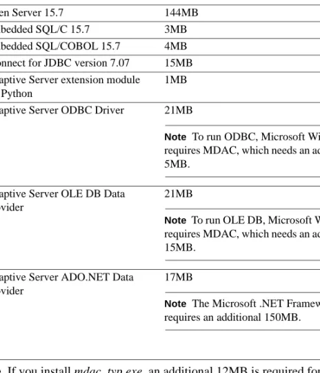 Table 1-7: Disk space requirements for Microsoft Windows 2003, and  Microsoft Windows XP
