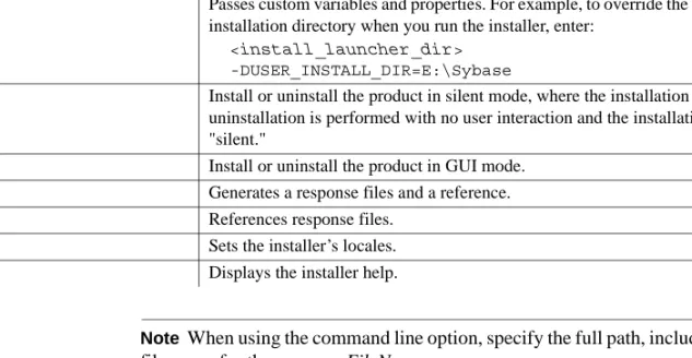 Table 2-1: Command line options
