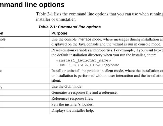 Table 2-1 lists the command line options that you can use when running an  installer or uninstaller.