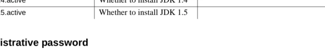 Table 2-2: Parameters to install JDKs