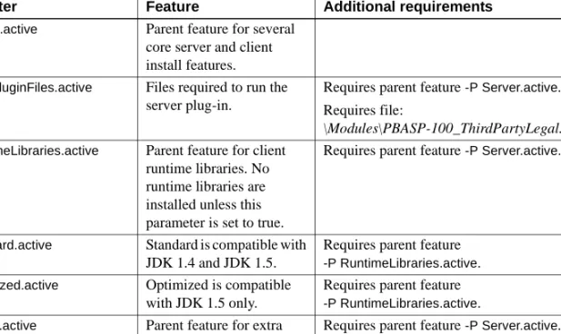 Table 2-4: Feature selection parameters 