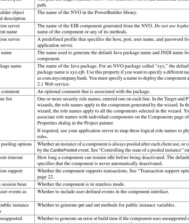 Table 3-1: Component properties