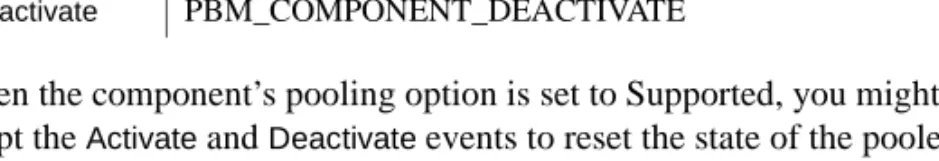 Table 3-3: Component-state events
