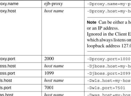Table 4-1: Configuration options