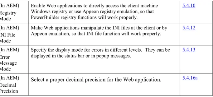 Table 2-3 lists the server configuration tasks for efficient debugging in case of abnormal  behavior of Appeon applications