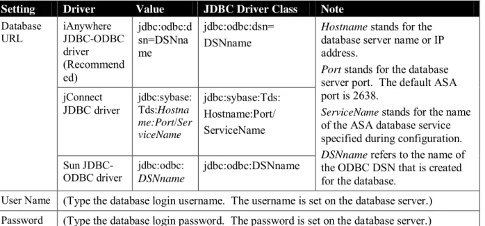 Table 4-4: Data source parameters for ASA 