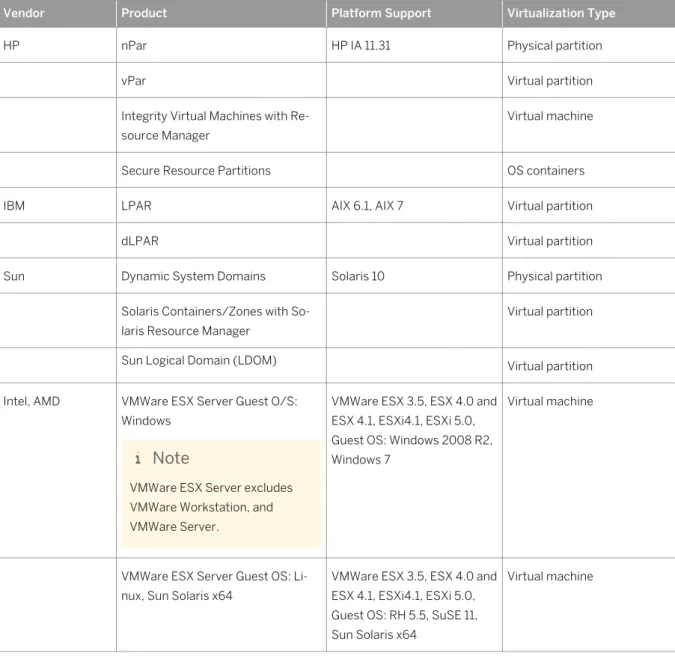 Table 6: SySAM Virtualization Sub-Capacity Compatibility