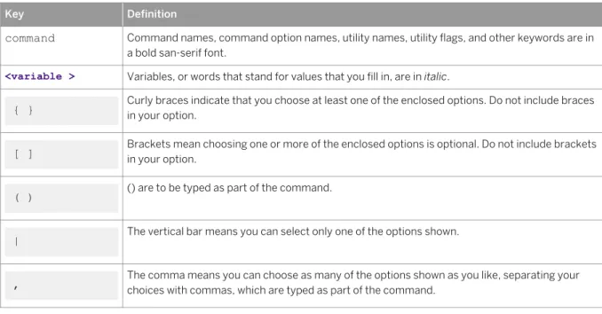Table 1: SQL Syntax Conventions