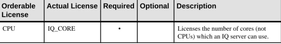Table 4. Single Application Edition.