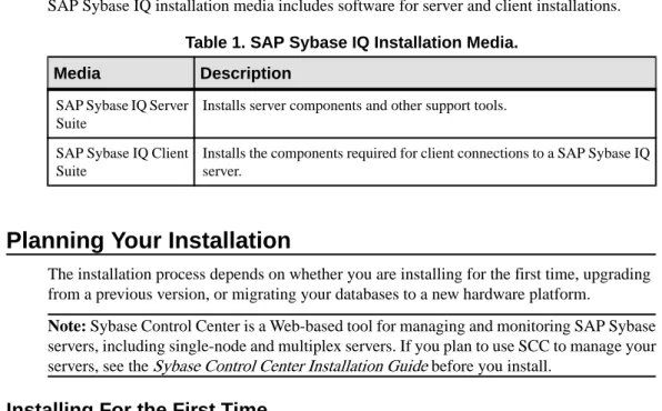 Table 1. SAP Sybase IQ Installation Media.
