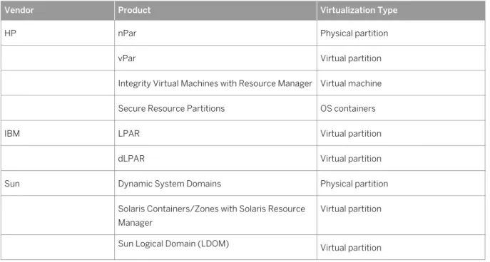 Table 4: SySAM Virtualization Sub-Capacity Compatibility