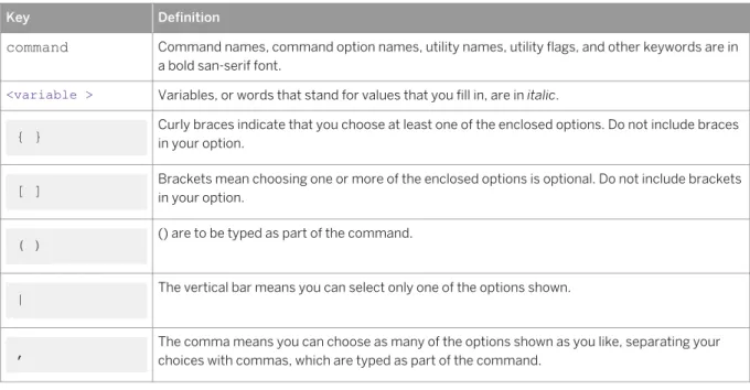 Table 1: SQL Syntax Conventions