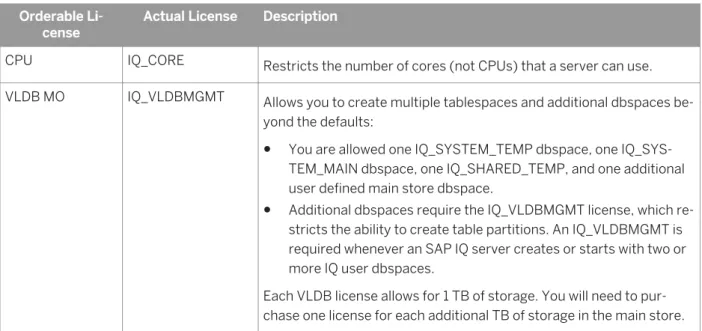 Table 2: Enterprise Edition.