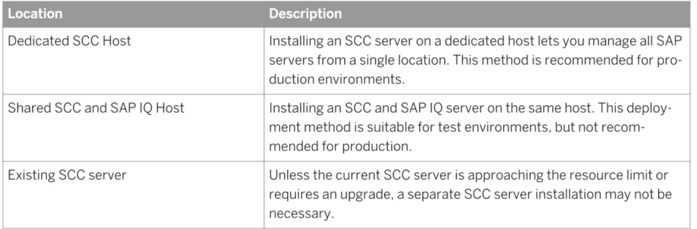 Table 7: SCC Installation Locations.