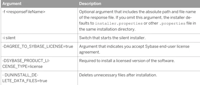 Table 11: Response File Arguments.