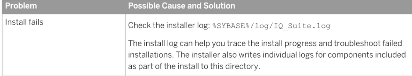 Table 13: Troubleshooting installation problems