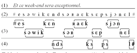 Table 1: example of a French sentence (1), along with its phonetic transcription (2) and its split into vocalic 