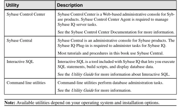 Table 1. Sybase IQ Utilities.