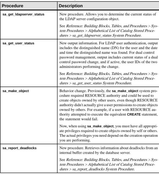 Table 5. Catalog Stored Procedures