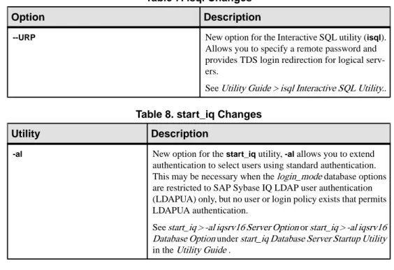 Table 7. isql Changes