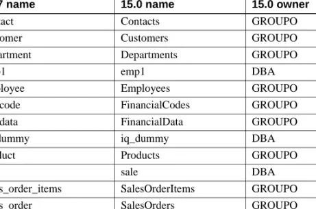 Table 2-4: Demo database table names