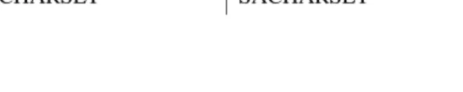 Table 2-6: Environmental variables renamed