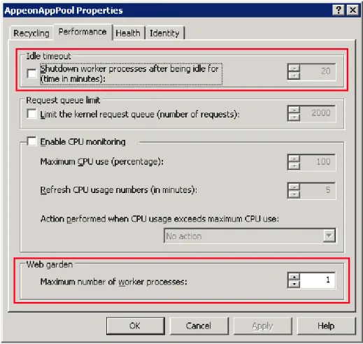 Figure 1.8: Performance