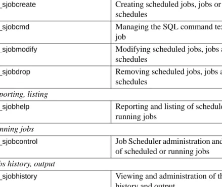 Table 5-1: Job Scheduler stored procedure descriptions